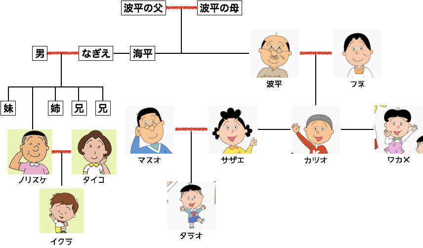 家 系図 イラスト詳細 3位
