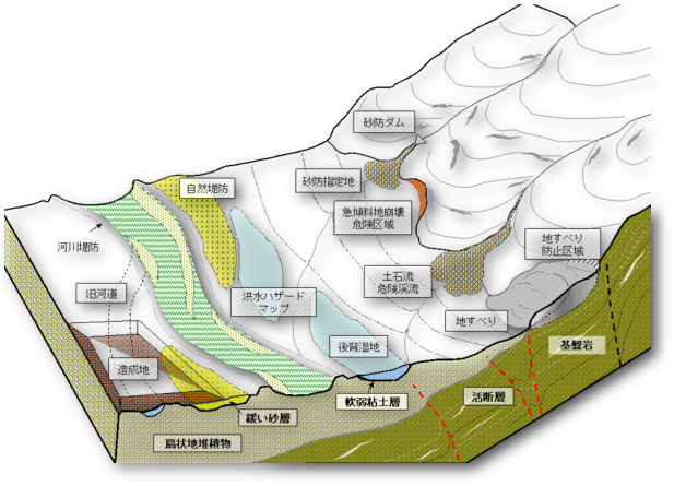 扇状地 イラスト詳細 3位