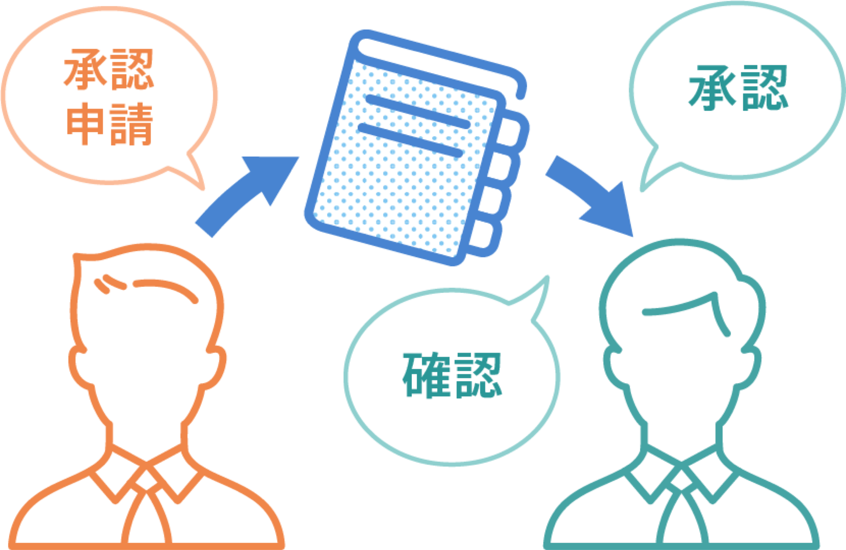 承認 イラスト詳細 9位