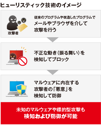 指名 手配 ポスター 作成詳細 15位