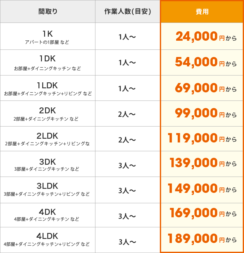 料金 表 テンプレート 無料詳細 5位